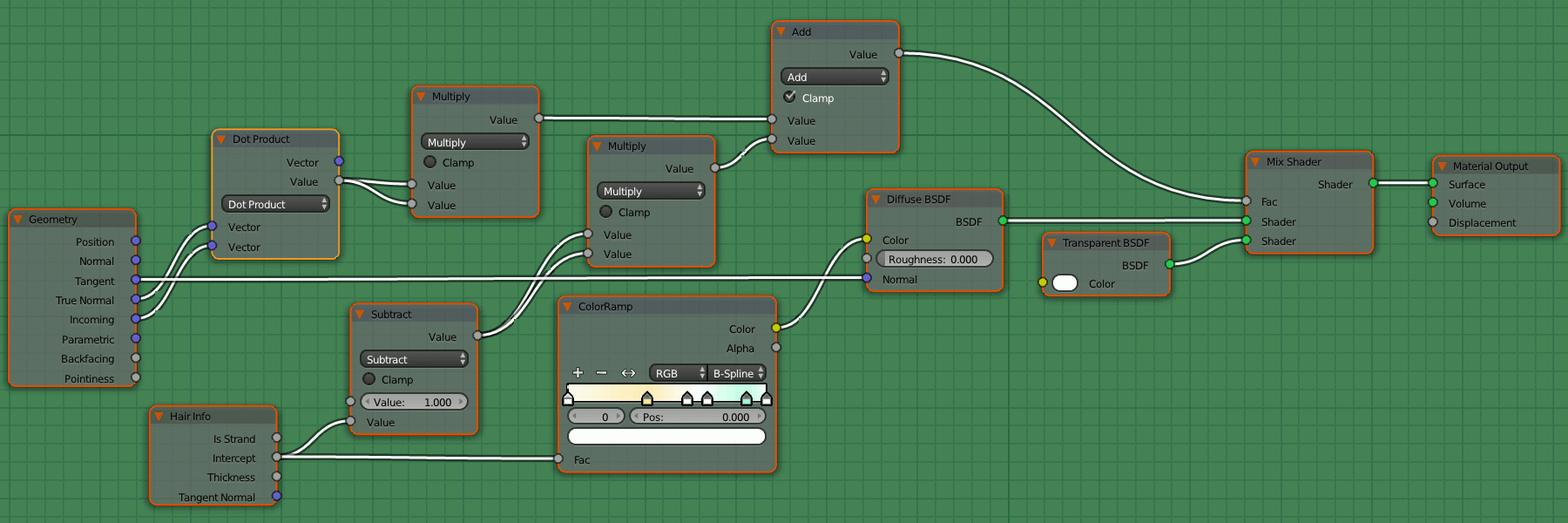 Cycles nodes for fuzz material