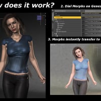 Daz Studio 3D Sy Clothing Fit Helper Genesis 8 Female Model