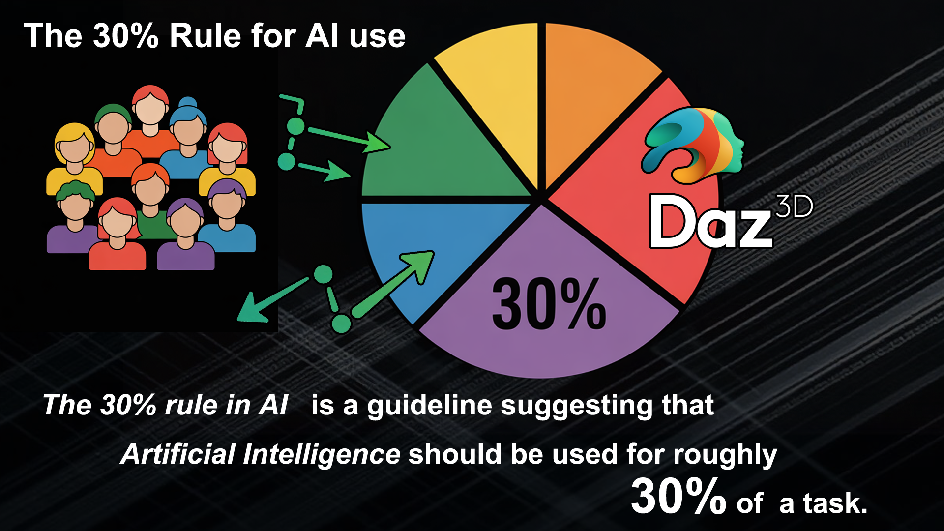 30% Rule for AI Use