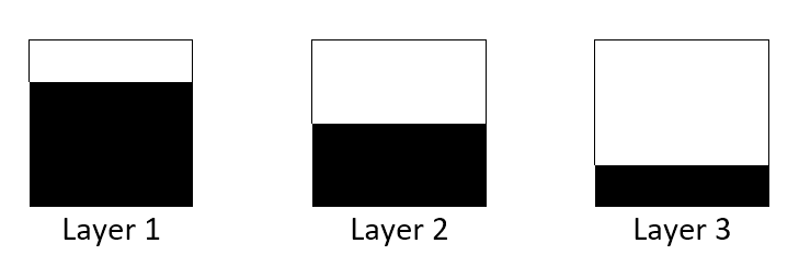 Layer masks