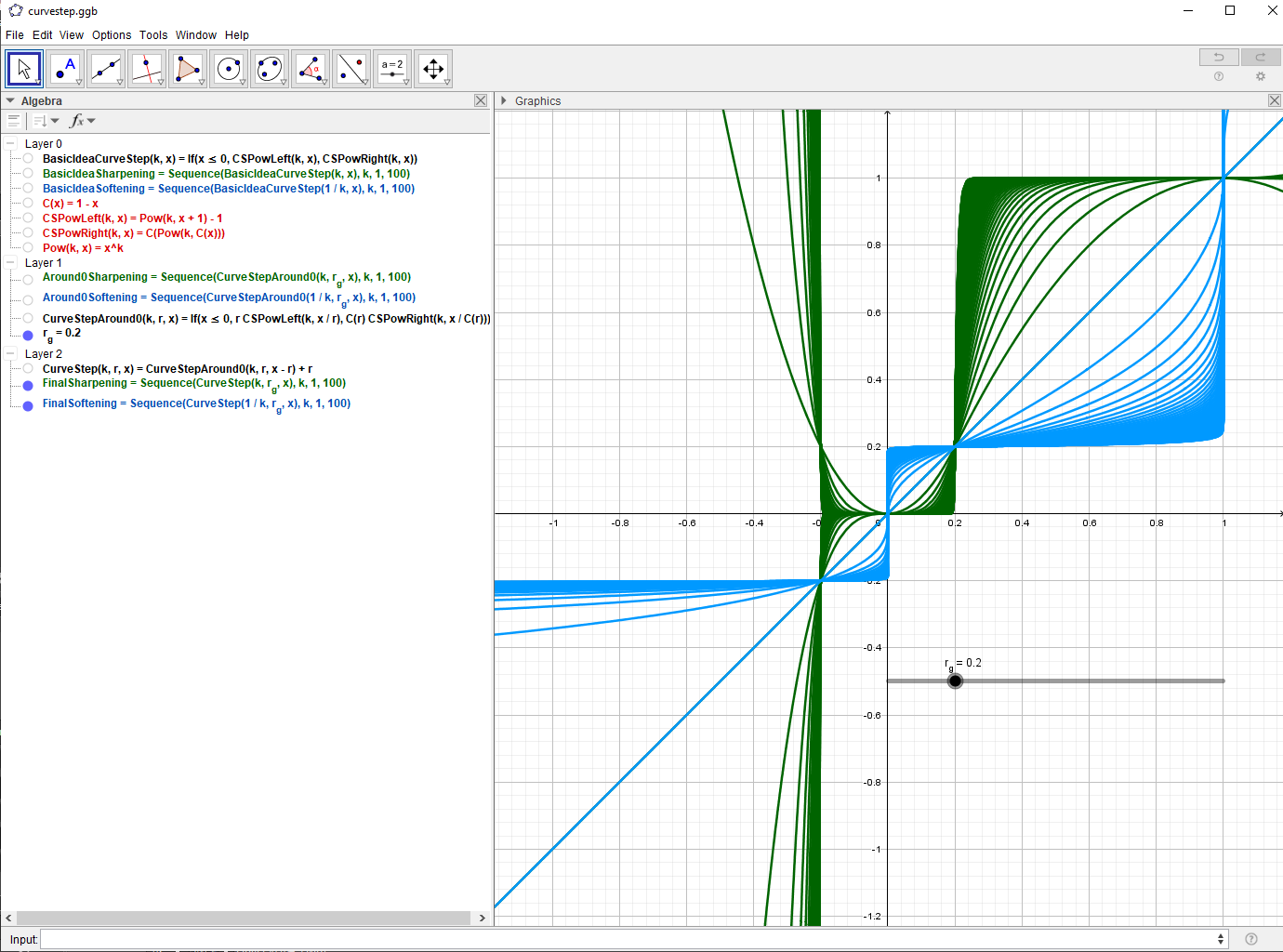 Visualization with Geogebra of a family of curves generated with the function CurveStep, r = 0.2