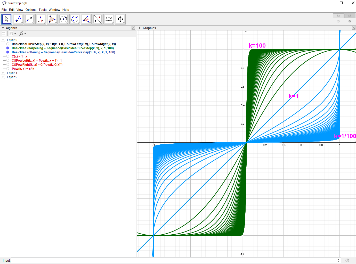 Visualization with Geogebra of a family of curves generated with the function BasicIdeaCurveStep, showing how the k parameter affects smoothing and sharpening