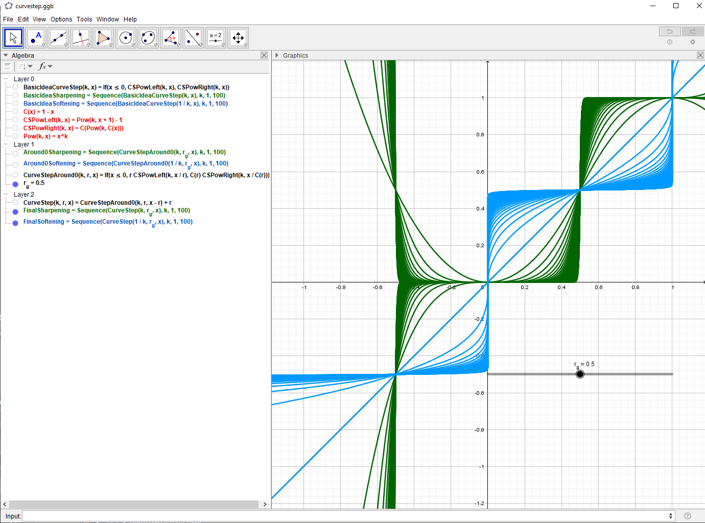 Visualization with Geogebra of a family of curves generated with the function CurveStep, r = 0.5