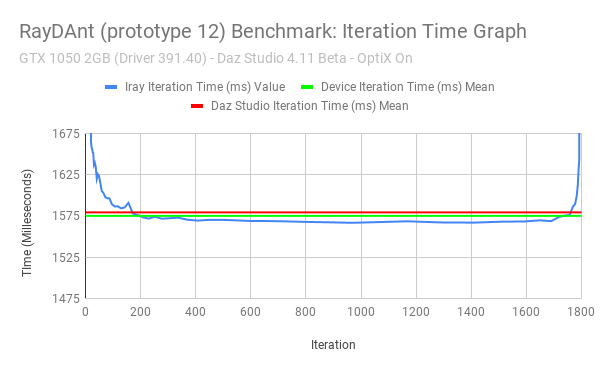 Iteration Time Graph