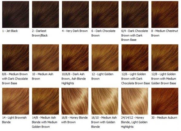 Hair Color Code Chart